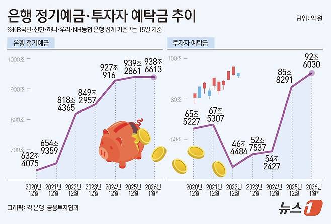 ⓒ News1 김초희 디자이너