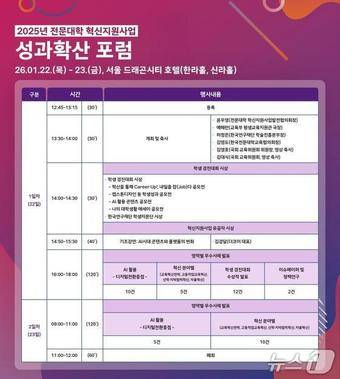 교육부가 22~23일 진행하는 전문대학 혁신지원사업 성과 확산 공유회 포스터.(교육부 제공)