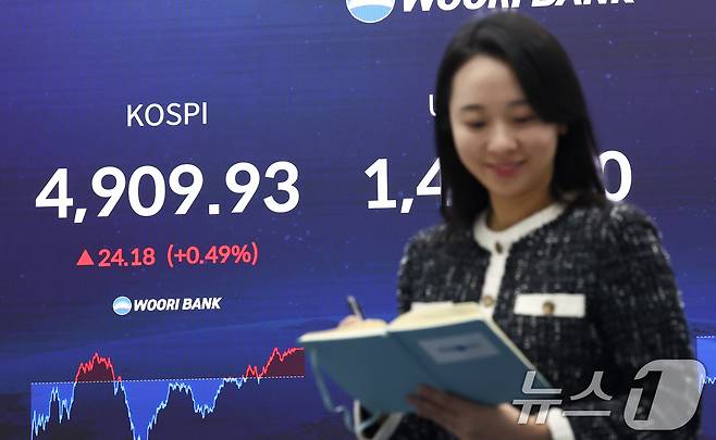 21일 오후 서울 중구 우리은행 본점 딜링룸 전광판에 코스피 지수가 표시되어 있다. 이날 코스피는 전 거래일 대비 24.18p(0.49%) 상승한 4909.93, 코스닥은 25.08p(2.57%) 하락한 951.29에 장을 마쳤다. 2026.1.21/뉴스1 ⓒ News1 최지환 기자