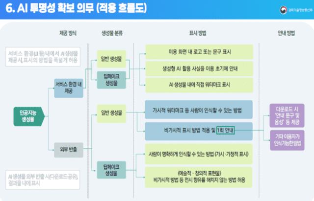 정부는 'AI 투명성 확보 가이드라인'을 공개했다. (사진=과학기술정보통신부)