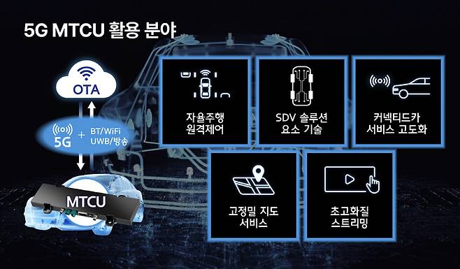 5G MTCU 활용 분야
