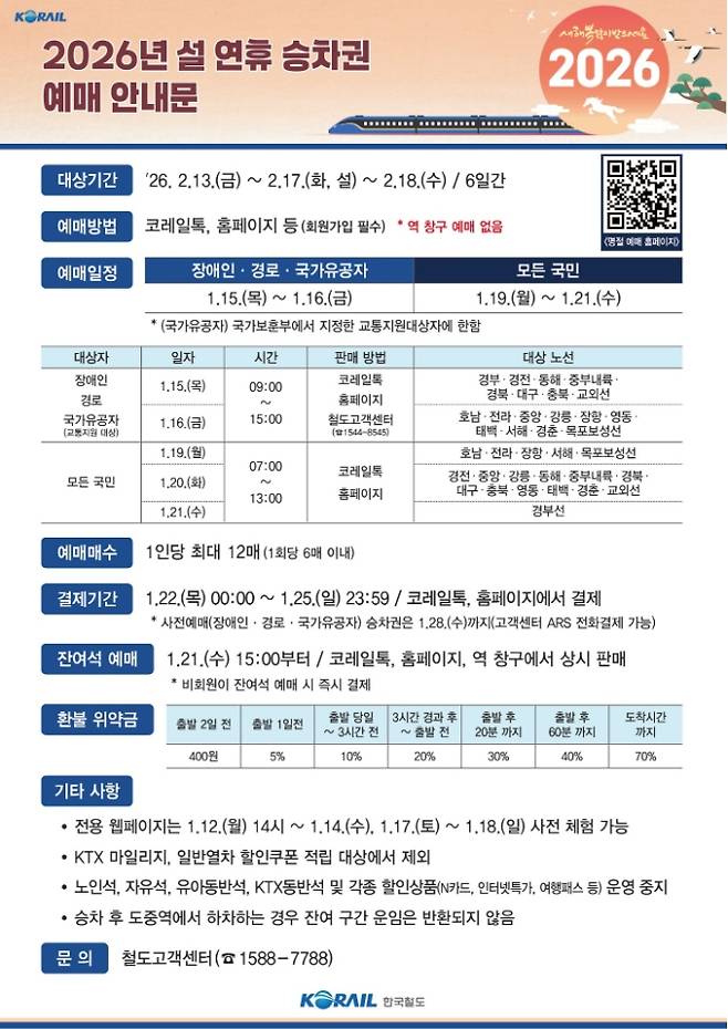 경부선 2026 KTX 설 승차권, 기차표 예매 일정, 방법 ©코레일