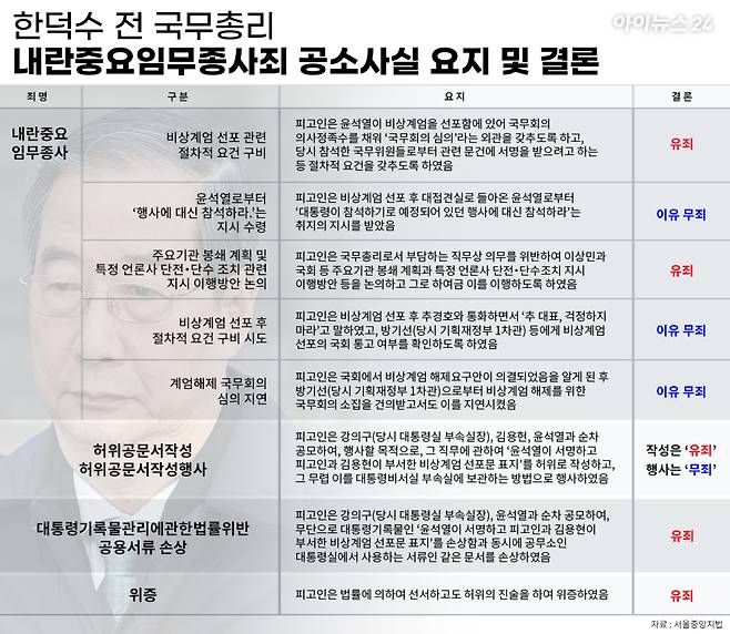 자료제공 : 서울중앙지법 [사진=조은수 기자]