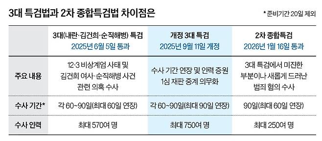 그래픽=남미가 기자