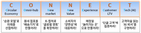 2026 유통시장 성장 키워드. 대한상공회의소