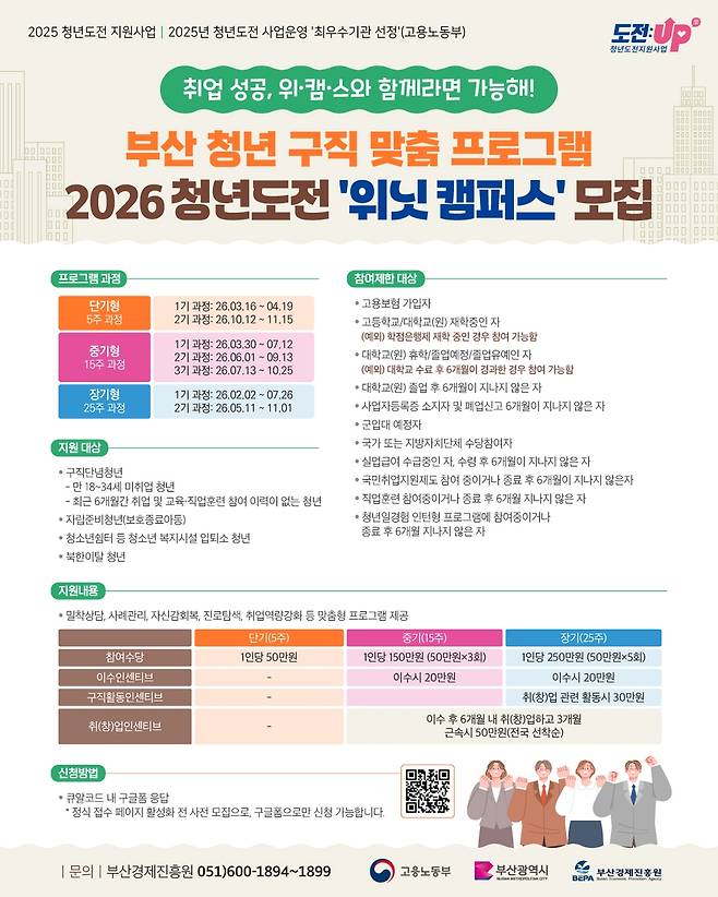 청년 취업지원 사업 참여자 모집 [부산경제진흥원 제공]