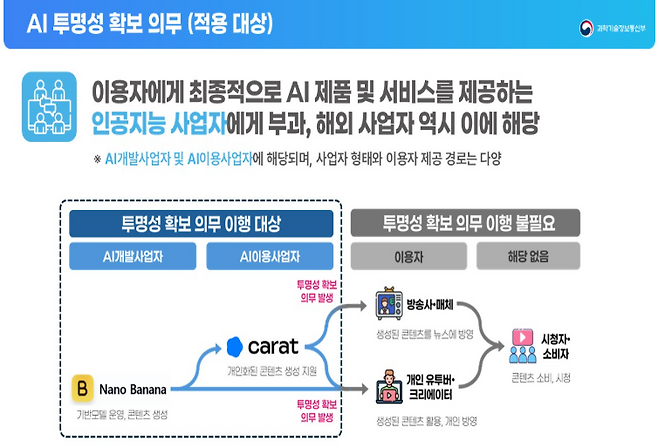 (출처=과기정통부 '인공지능 투명성 확보 가이드라인').