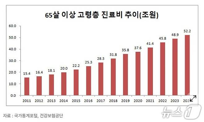 필자 제공
