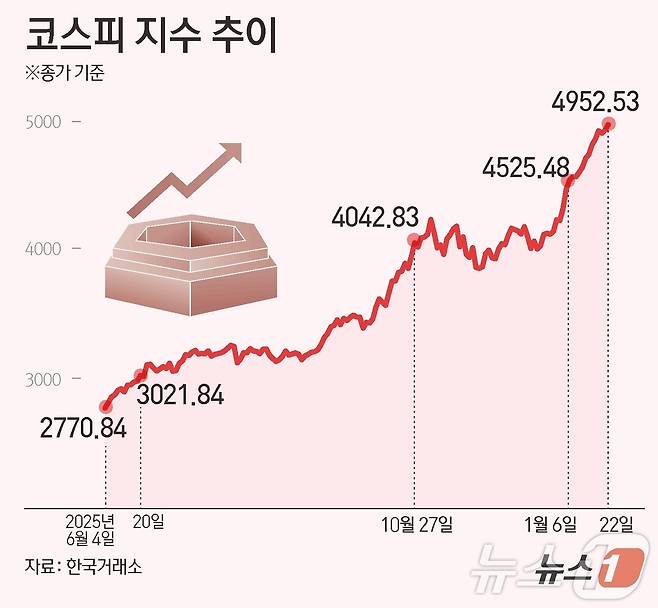 ⓒ News1 김초희 디자이너