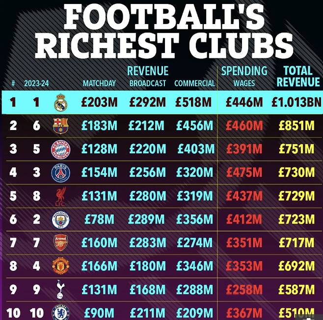 캡처=더 선 홈페이지