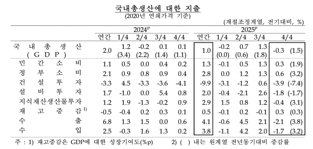 (자료=한국은행)