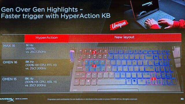 키보드 반응 속도를 높이는 하이 폴링 레이트 기능이 적용됐다. (사진=지디넷코리아)