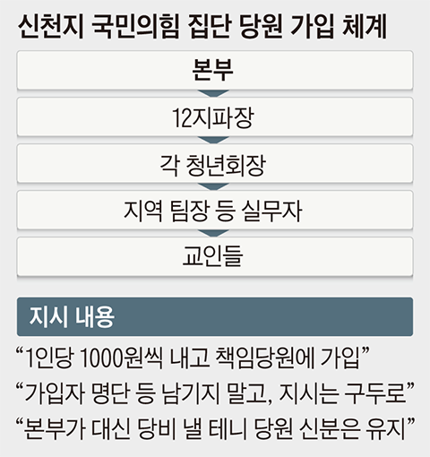 그래픽=이철원