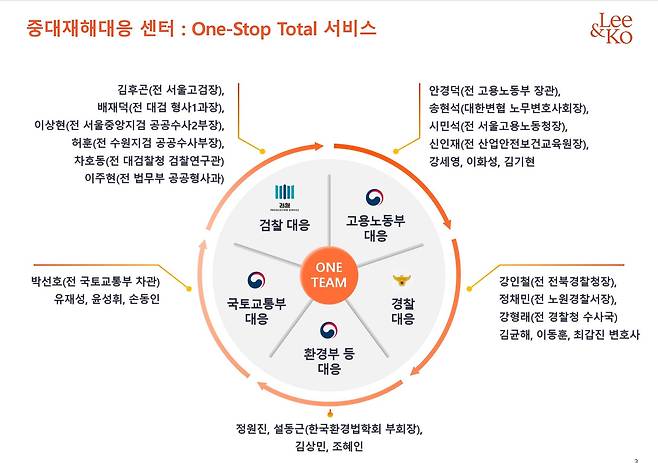 법무법인 광장 제공