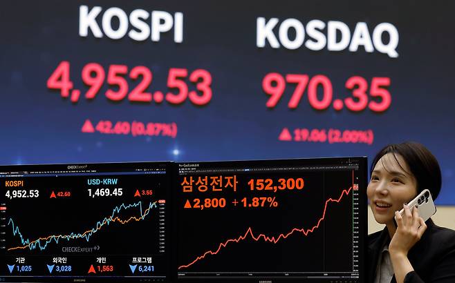 22일 오후 서울 영등포구 여의나루로 KRX 한국거래소 서울사무소 현황판에 종가가 나오고 있다. /뉴스1