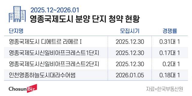 그래픽=정서희