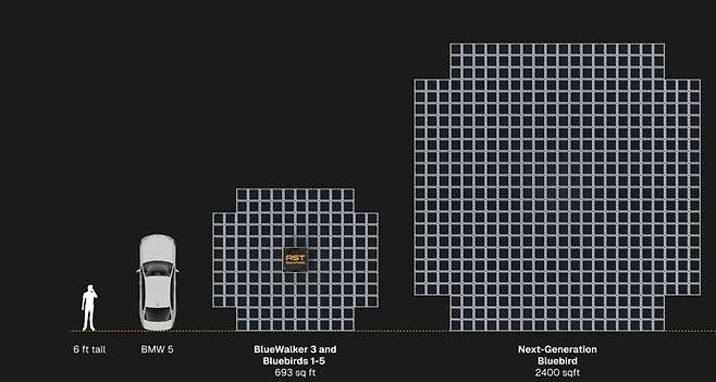 AST스페이스모바일 위성에 탑재되는 안테나 / AST스페이스모바일 홈페이지 캡쳐
