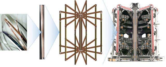서울대에서 개발 중인 핵융합용 고온 초전도 자석 시스템 구성도. 서울대 제공