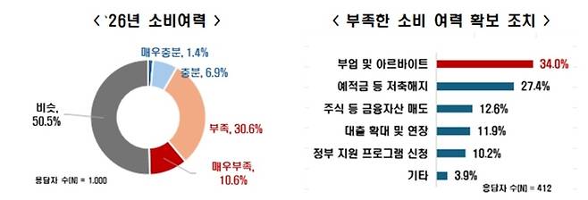 [한국경제인협회]