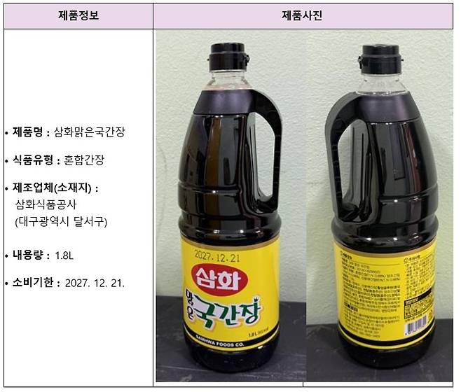 회수 대상인 삼화맑은국간장. [식품의약품안전처]