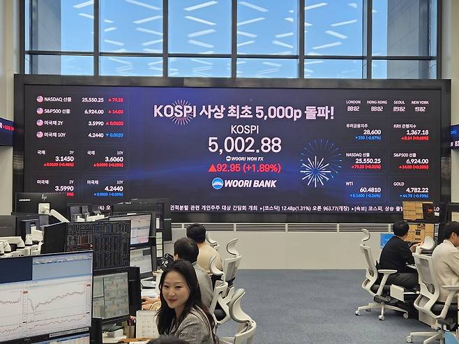 22일 코스피 지수가 ‘꿈의 지수’라 불리는 5000선을 돌파했다. 이날 우리은행 딜링룸에 코스피 지수가 표시되고 있다. [우리은행 제공]