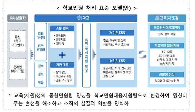 교육부 제공