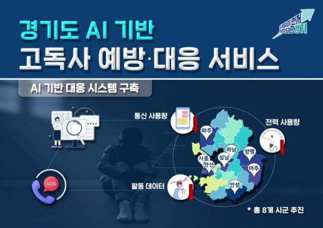 ▲‘경기도 AI 기반 고독사 예방·대응 서비스’ 안내문 ⓒ경기도