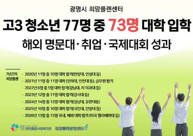 ▲청소년·청년 진로·자립 지원 성과 ⓒ광명시