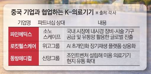 (그래픽=김소영 기자 sue@)