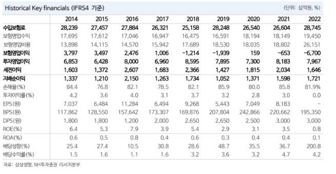 (출처=NH투자증권)