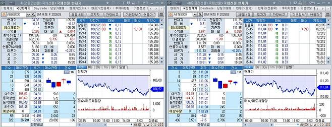 23일 국채선물 장중 흐름. 왼쪽은 3년 선물, 오른쪽은 10년 선물(체크)