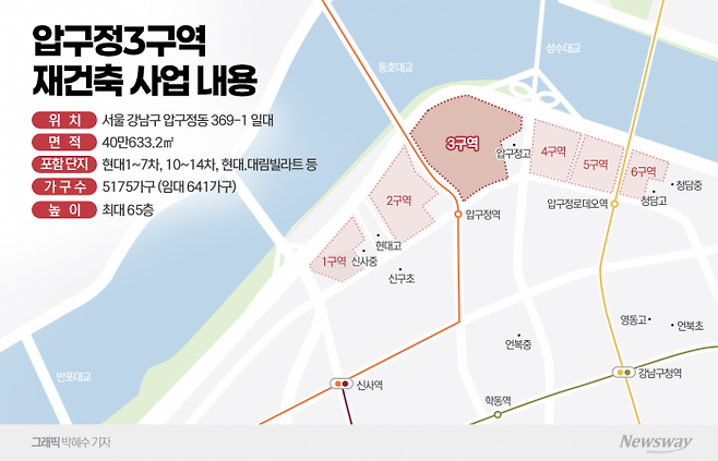 '7조원 빅딜' 압구정3구역 재건축 본궤도···시공사 선정 초읽기 기사의 사진