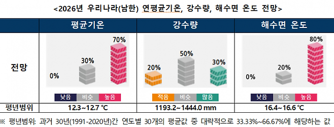 (자료=기상청)