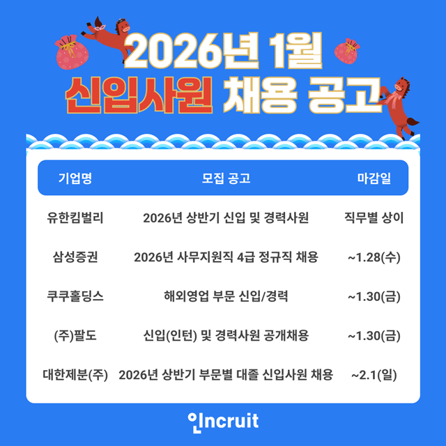 (사진=인크루트)