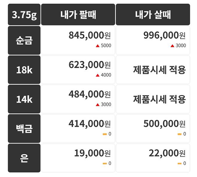 오늘의 금시세 금값시세 금시세닷컴