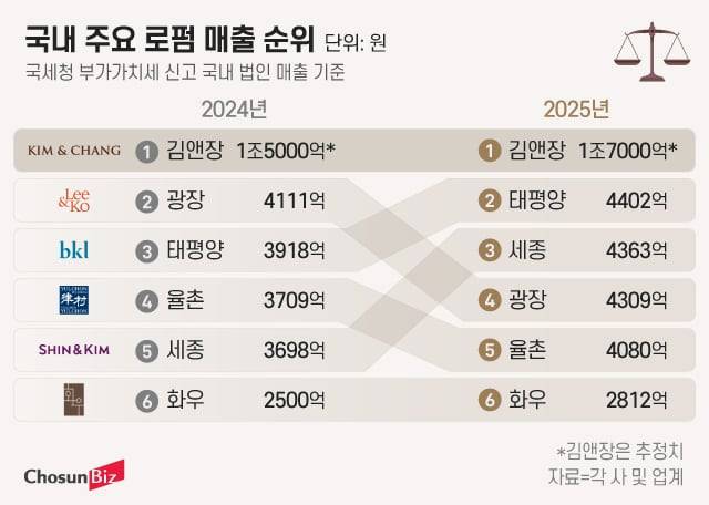 그래픽=정서희