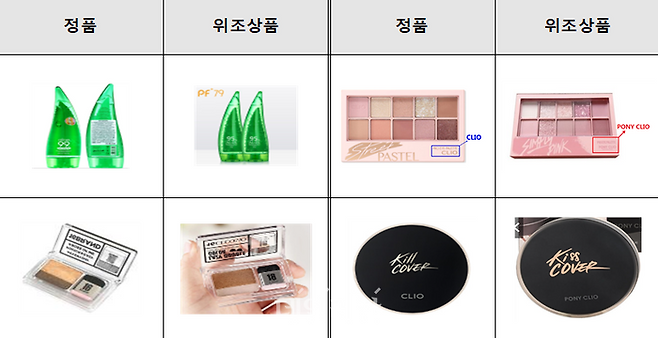 해외 위조화장품 온라인 차단 사례. ⓒ관세청