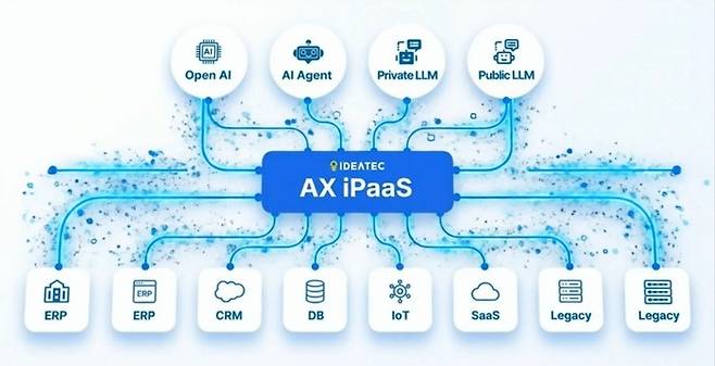 이데아텍. 사진=이데아텍