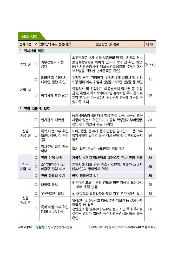 전셋집 구하기 심화 사항&nbsp;체크리스트. (출처=국토교통부)