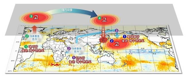 대양의 해수면 온도가 우리나라 기온 상승에 영향을 미치는 과정에 대한 모식도. 기상청