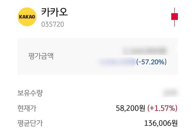 개인 투자자 이모(27)씨의 카카오 주식 거래 내역 캡처. 2021년 13만6000원이던 주가는 22일 5만8200원으로 약 57% 떨어졌다. 사진 이모씨 제공