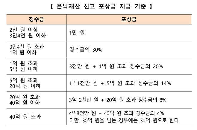 국민건강보험공단 제공