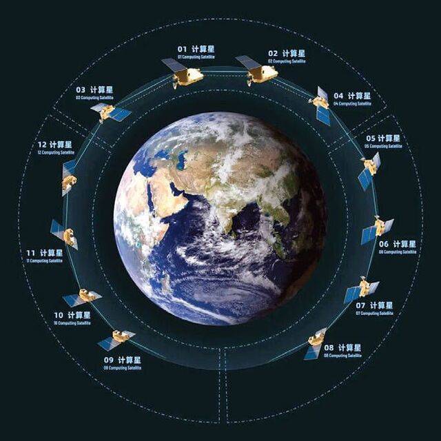 중국 우주 데이터센터 사업 ‘삼체 컴퓨팅’ 프로젝트의 구상도. 중국은 지난해 5월 창정 2호 로켓으로 우주 데이터센터용 위성 12개를 지구 저궤도에 올렸다. 저장랩 제공