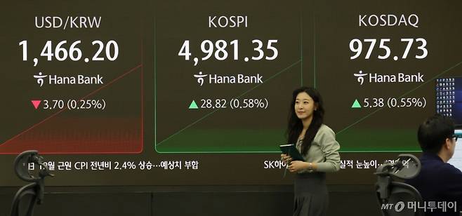 [서울=뉴시스] 홍효식 기자 = 코스피가 전 거래일(4952.53)보다31.55포인트(0.64%) 상승한 4984.08에 개장한 23일 오전 서울 중구 하나은행 딜링룸 전광판에 지수가 표시되고 있다.  코스닥 지수는 전 거래일(970.35)보다 6.80포인트(0.70%) 오른 977.15에 거래를 시작했다. 서울 외환시장에서 원·달러 환율은 전 거래일 주간거래 종가(1469.9원)보다 4.9원 내린 1465.0원에 출발했다. 2026.01.23.
