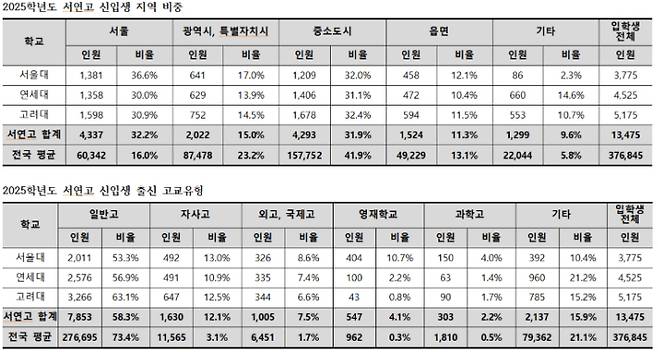 종로학원 제공