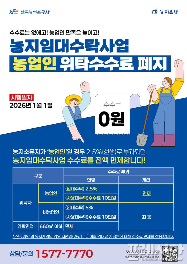 ▲농어촌공사, 올해부터 농업인 대상 '농지임대수탁사업 위탁수수료' 전면 폐지.ⓒ농어촌공사 전남본부