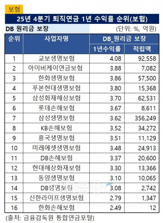 자료정리 ＝ 한국금융신문 KFT금융연구소
