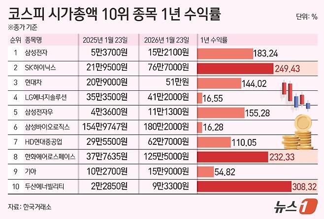 ⓒ News1 김초희 디자이너