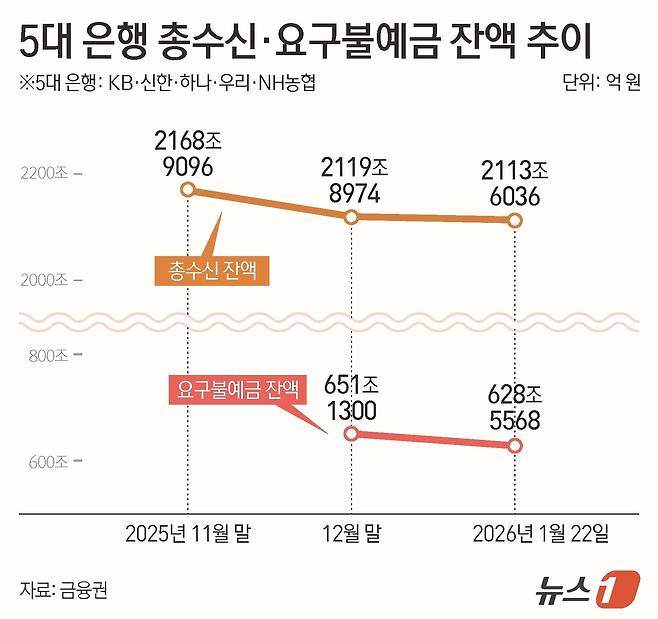 ⓒ News1 김지영 디자이너