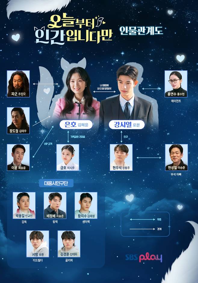 '오늘부터 인간입니다만' 등장인물, 몇부작, OTT는?